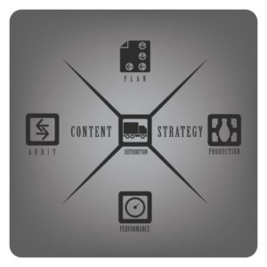 infographic of a content marketing strategy